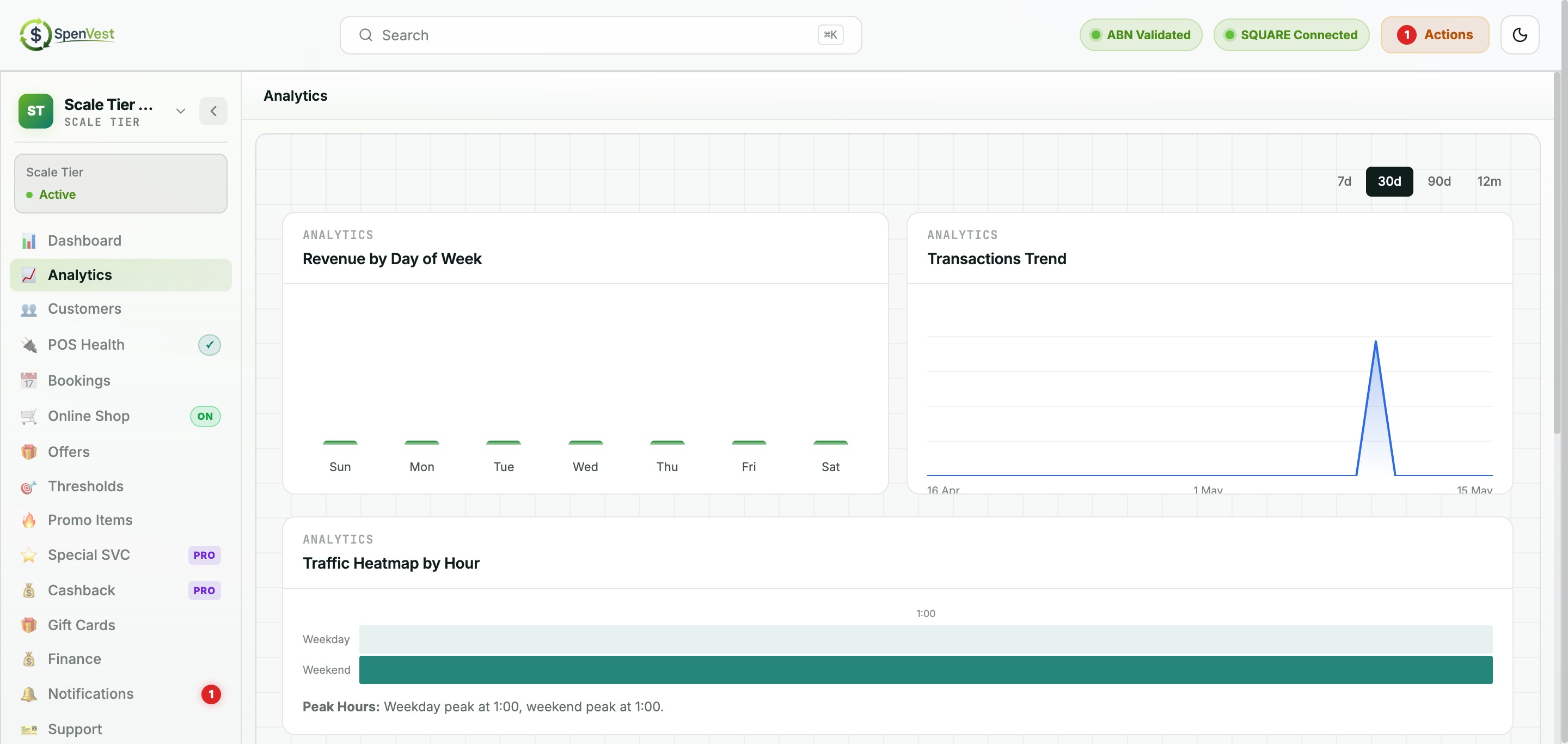 Analytics dashboard with sales trends, cohort analysis, and traffic patterns