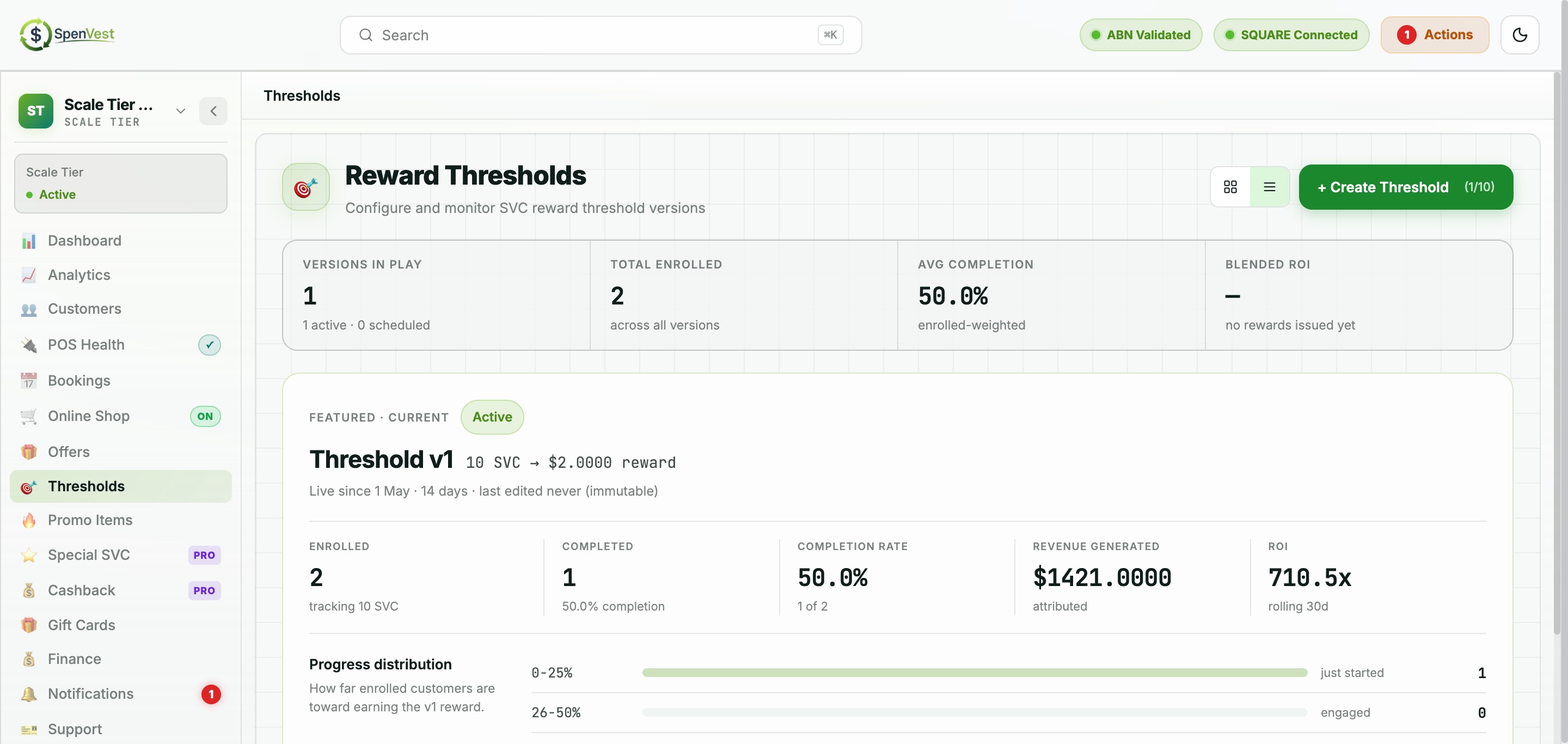 Reward Thresholds view with threshold versions, completion rates, and progress distribution